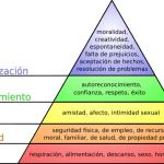 La pirámide de Maslow y su influencia en la empresa