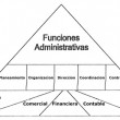 funciones administrativas funciones administrativas