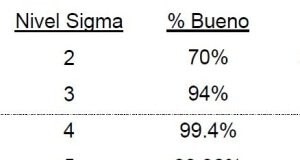 Seis Sigma