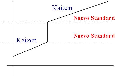 Método Kaizen concepto de la cultura japonesa para el desarrollo de la calidad en las empresas