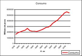 Econometría: Qué es, para qué sirve, y pasos