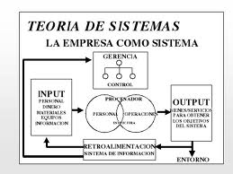 La teoria general de sistemas en las empresas