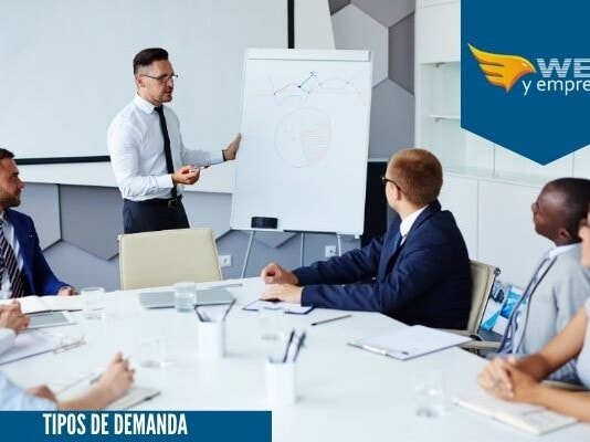 8 Tipos de Demanda Esenciales en el Marketing Tipos de demanda en el marketing