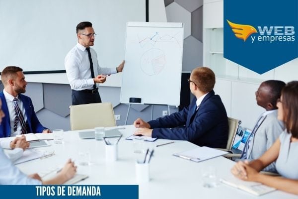 Tipos de demanda en el marketing