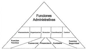 funciones administrativas