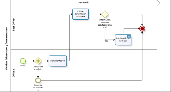 Diagrama De Flujo Recursos Humanos Image collections - How 