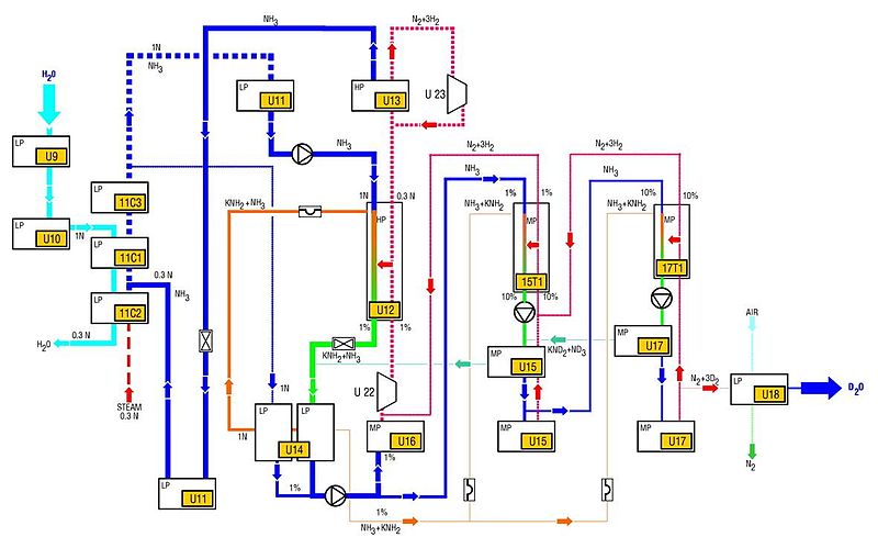 ¿Como hacer un levantamiento de procesos en una empresa?