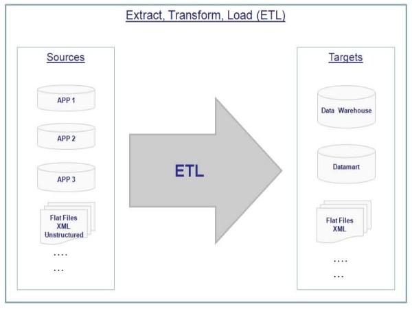 Proceso ETL