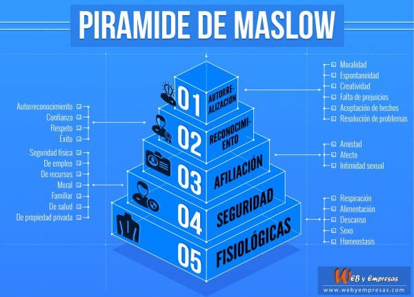 pirámide de maslow