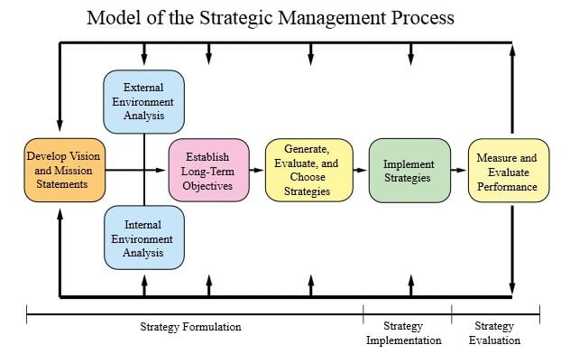 proceso de direccion estrategica proceso de direccion estrategica
