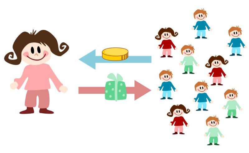 ¿Qué es el Crowdfunding? que es crowdfunding