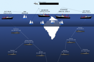 deep web