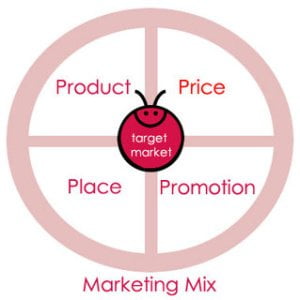 price