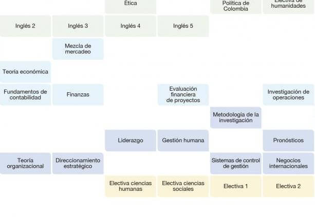 Pensum de Administración de Empresas