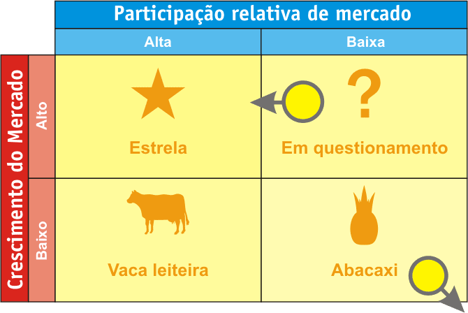 Estrategias Derivadas de la Matriz Crecimiento-Participacion (BCG)