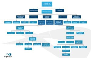 la cadena de mando en la empresa