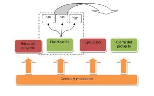 planificacion de un proyecto