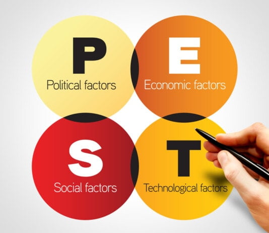 Analisis PEST (Definición y ejemplos)