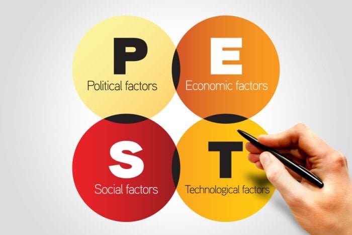 análisis PEST