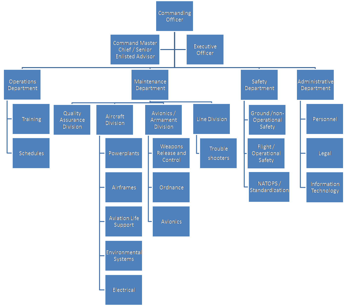Leadership management of the virgin group