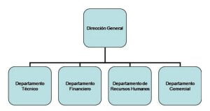 administracion de una empresa constructora