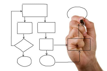 Formulación y evaluación de proyectos