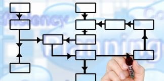 ¿Qué es la descentralización en la administración?