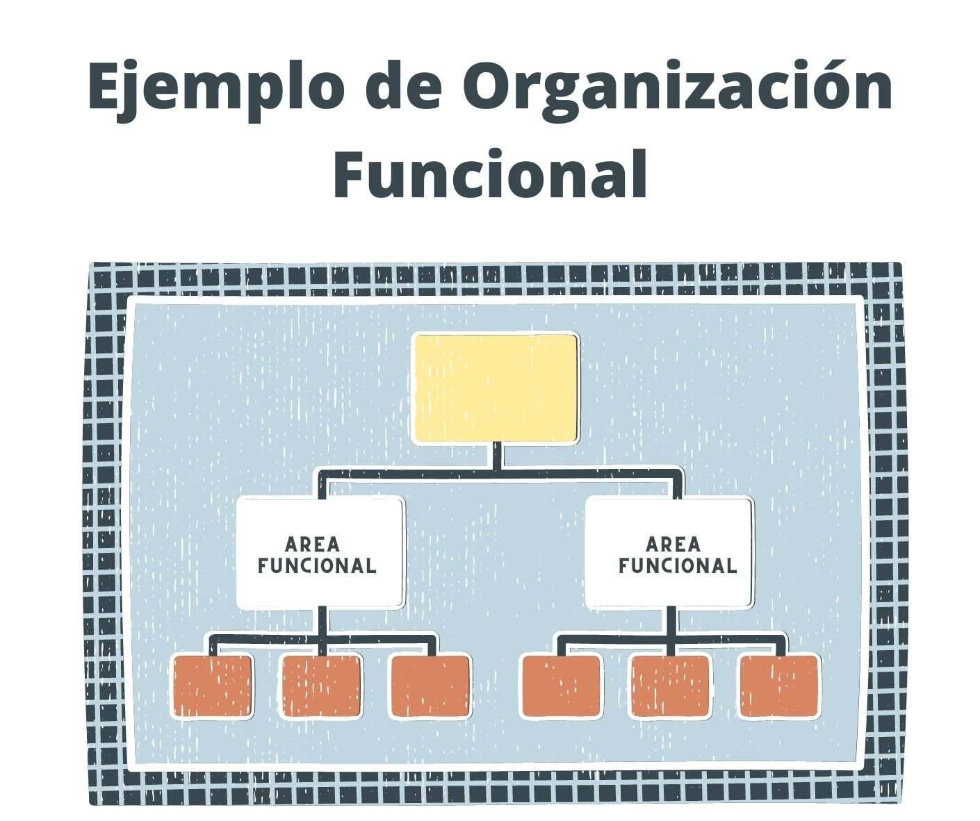 ▷ Organización Funcional: Ventajas, Desventajas y sus Características |  2023 | Web y Empresas