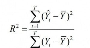 Coeficiente de Determinación r2