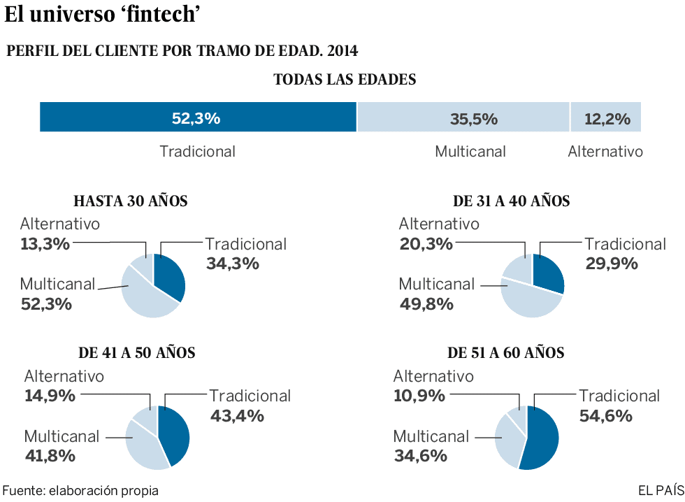 Descubre la reacción de la banca frente a Fintech en mexico