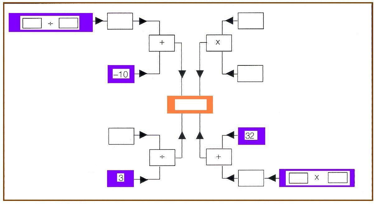 Diagrama de flecha