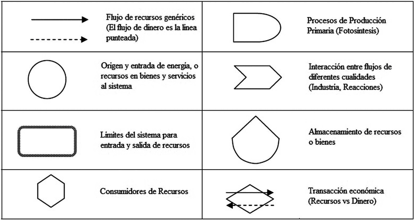Diagrama De Flujos De Datos Tipos | My XXX Hot Girl