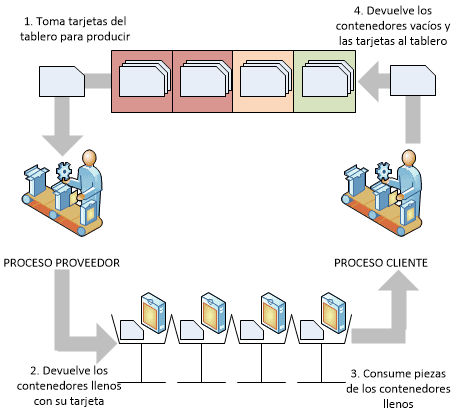 ¿Qué es el Control de Producción y cómo implementarlo? Qué es el control de producción cómo implementarlo