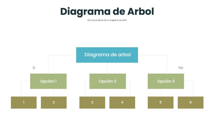 diagrama de arbol
