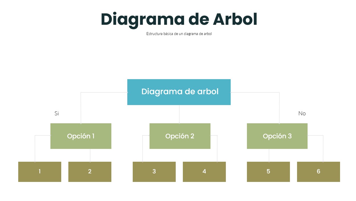 ▷ Diagrama de Árbol: Como se Hace y Ejemplos | 2023 | Web y Empresas