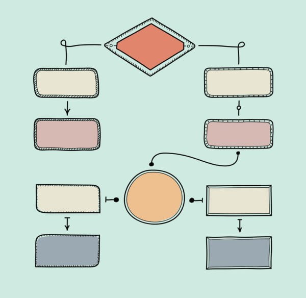 Diagrama de Flujo