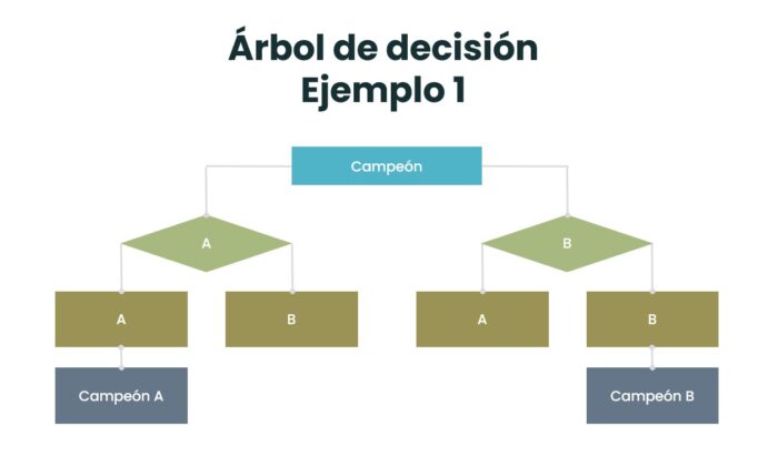 ejemplo diagrama de arbol