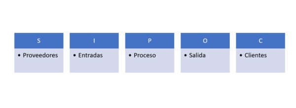 SIPOC