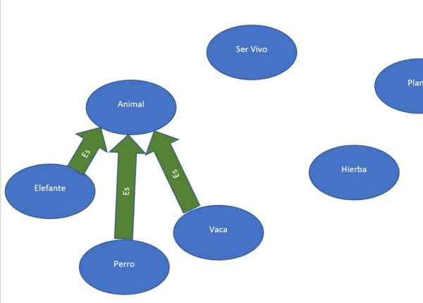 Mapa Conceptual en Word paso 6
