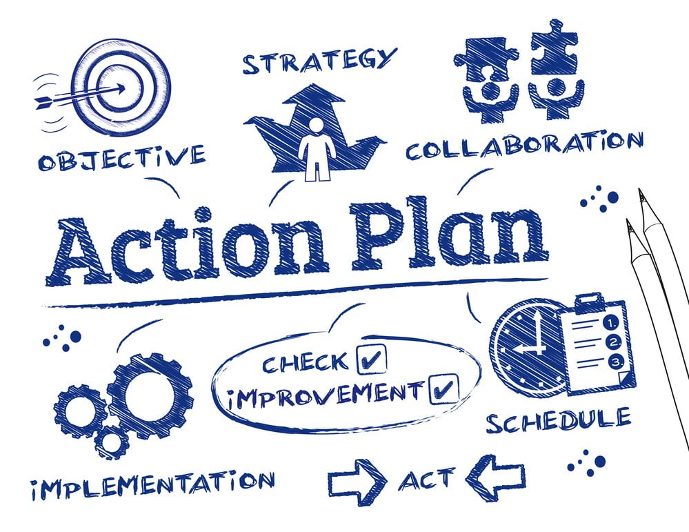 Como hacer un plan de acción que funcione Web y Empresas Como hacer un plan de acción que funcione Web y Empresas
