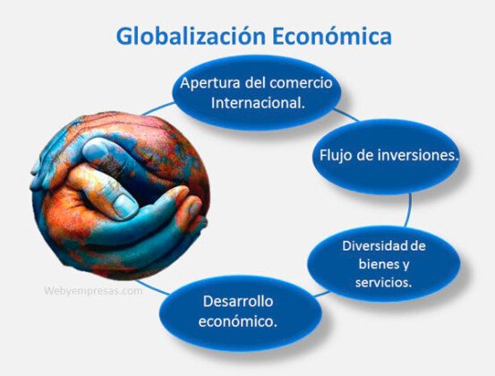 Ejemplos de Globalización (Económica, Social, Política, Tecnológica
