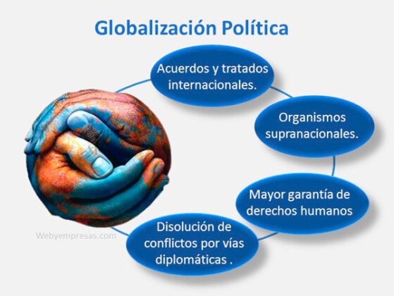 Ejemplos de Globalización (Económica, Social, Política, Tecnológica
