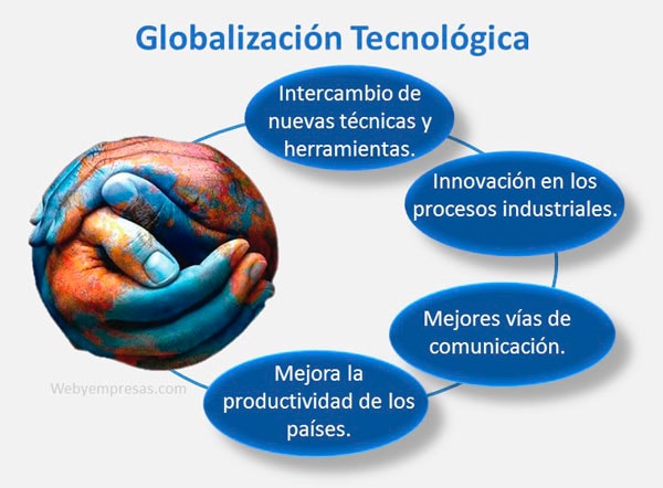 Globalización Tecnológica..