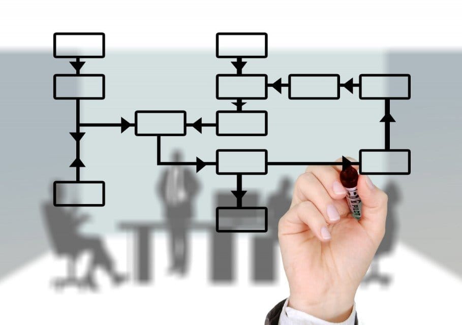 organización formal