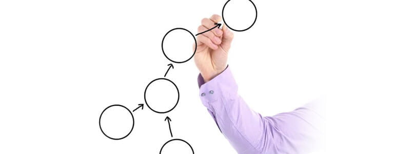 ¿Cuáles Son Las Fases Del Plan Estratégico? Cuáles Son Las Fases Del Plan Estratégico