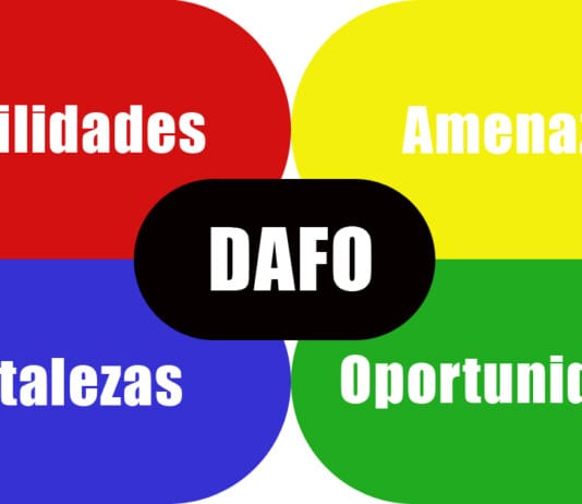 ¿Cómo hacer DAFO de una persona (personal)? DAFO de una persona
