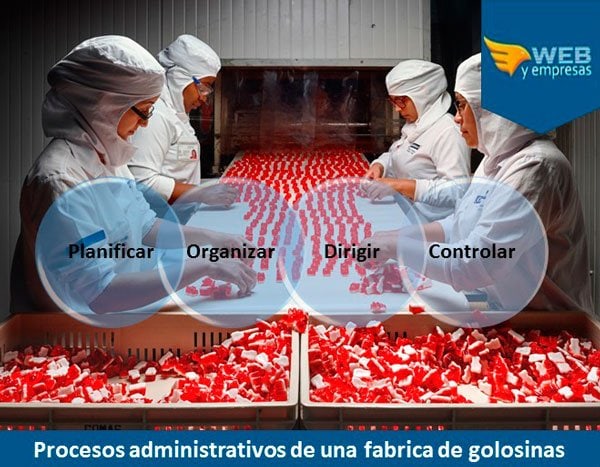 Ejemplo de proceso administrativo de una fabrica de golosinas