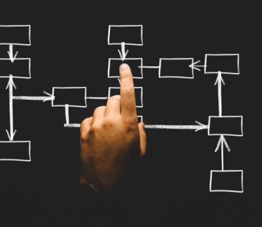 ¿Qué es un mapeo de procesos? mapeo de procesos