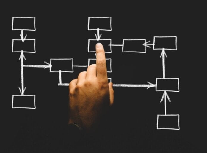 mapeo de procesos mapeo de procesos