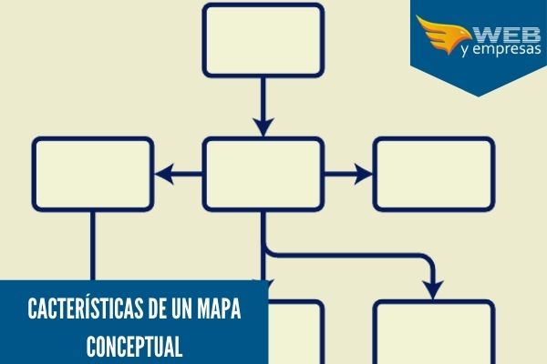 Que es un mapa conceptual